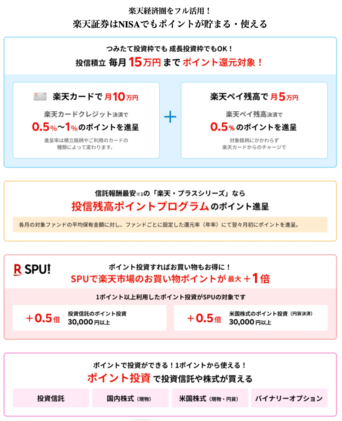 楽天証券のNISAでポイントが貯まる・使える仕組みの公式サイト画面(楽天カード積立とポイント投資の説明)