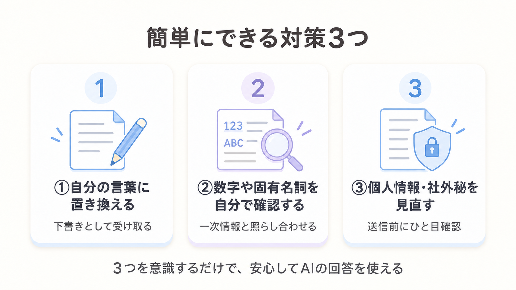 自分の言葉に置き換える、数字や固有名詞を確認する、個人情報や社外秘を見直すという、AIの回答コピペで気をつけたい3つの対策を並べた図解