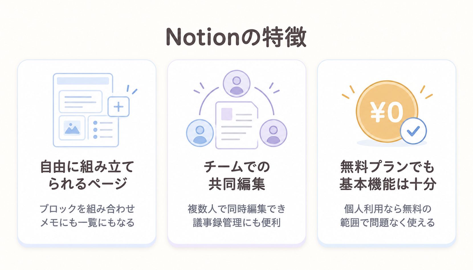 Notionの特徴。自由に組み立てられるページ・チームでの共同編集・無料プランでも基本機能は十分の3つを示した図解