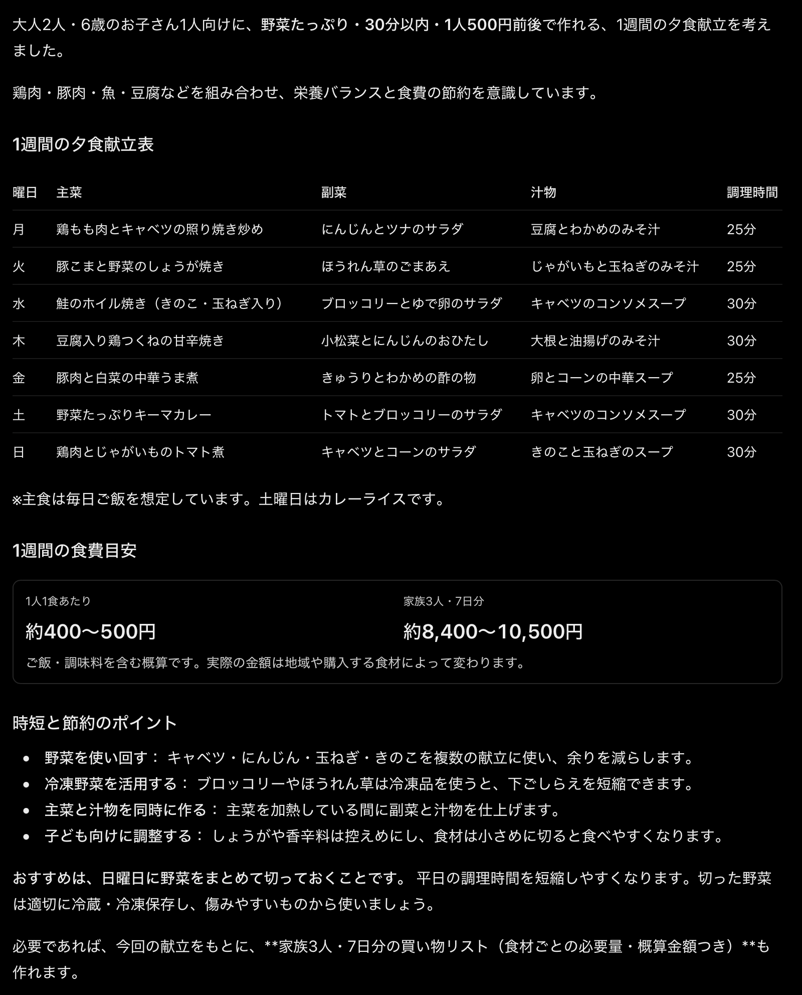 ChatGPTの返答画面。月曜から日曜までの主菜・副菜・汁物・調理時間の献立表と、1週間の食費の目安