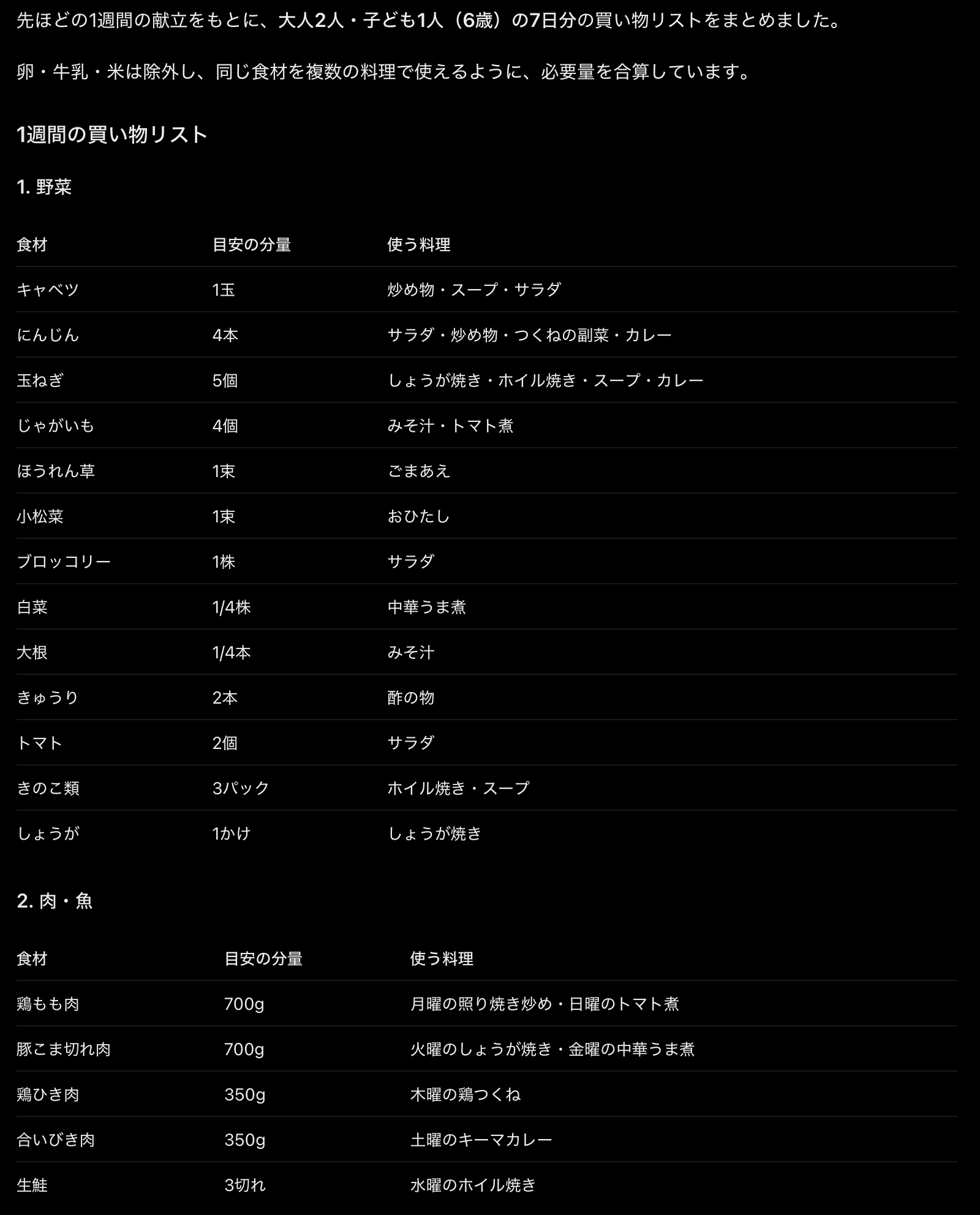 ChatGPTの返答画面。野菜と肉・魚の買い物リストを、目安の分量と使う料理つきで並べた表