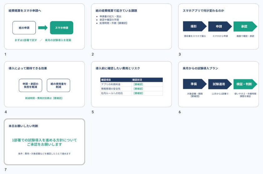 Googleスライドで組んだ7枚の一覧。白地にネイビーとグリーンを使い、矢印の図・表・流れ図を使っている