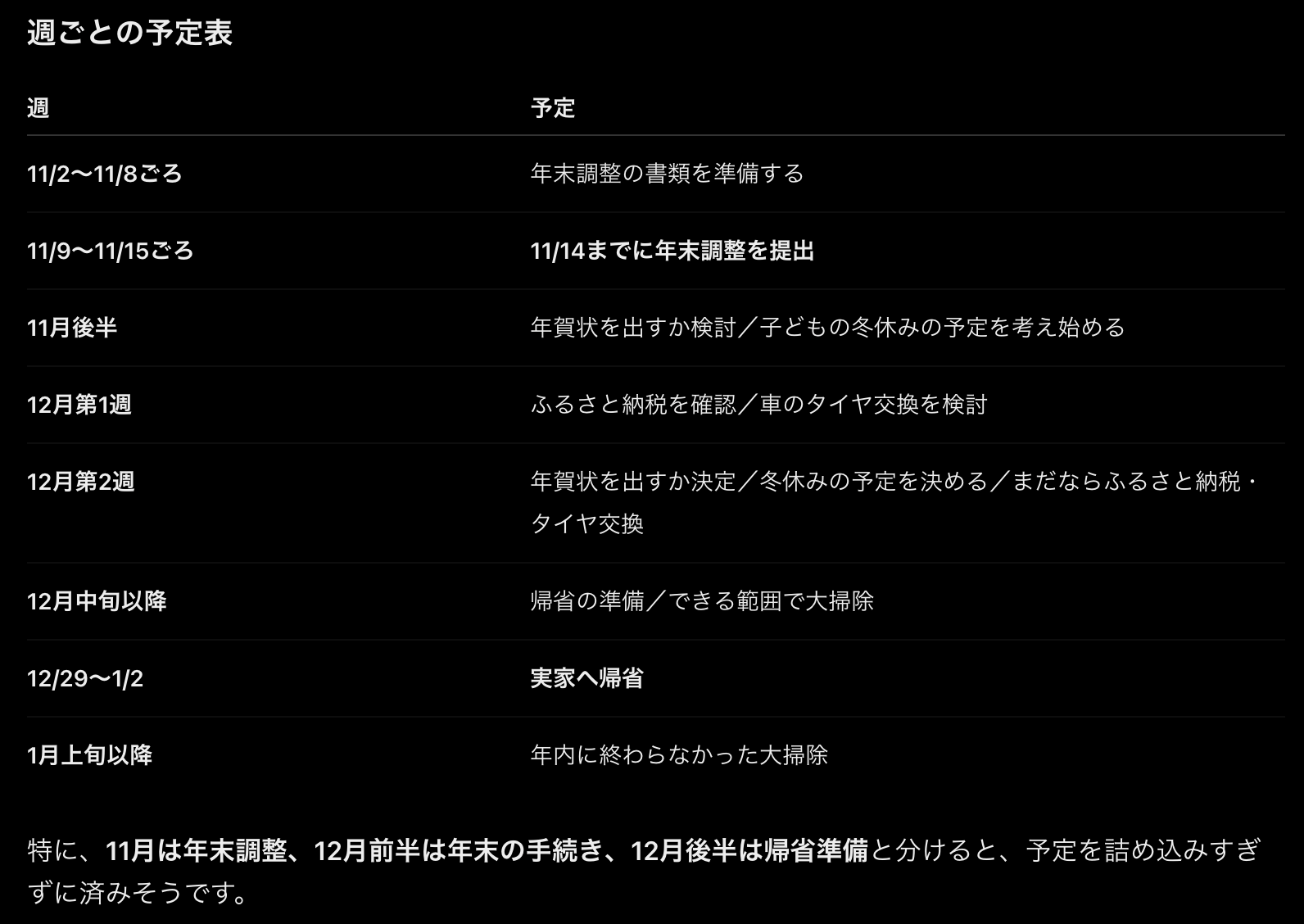 11月から1月までの週ごとの予定表の返答画面、年末調整の準備と提出から帰省、年明けの大掃除までが週ごとに並んでいる